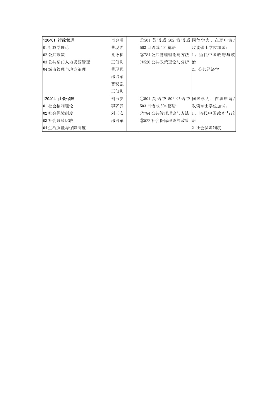山大公共管理学院的公共组织人力资源管理_第2页