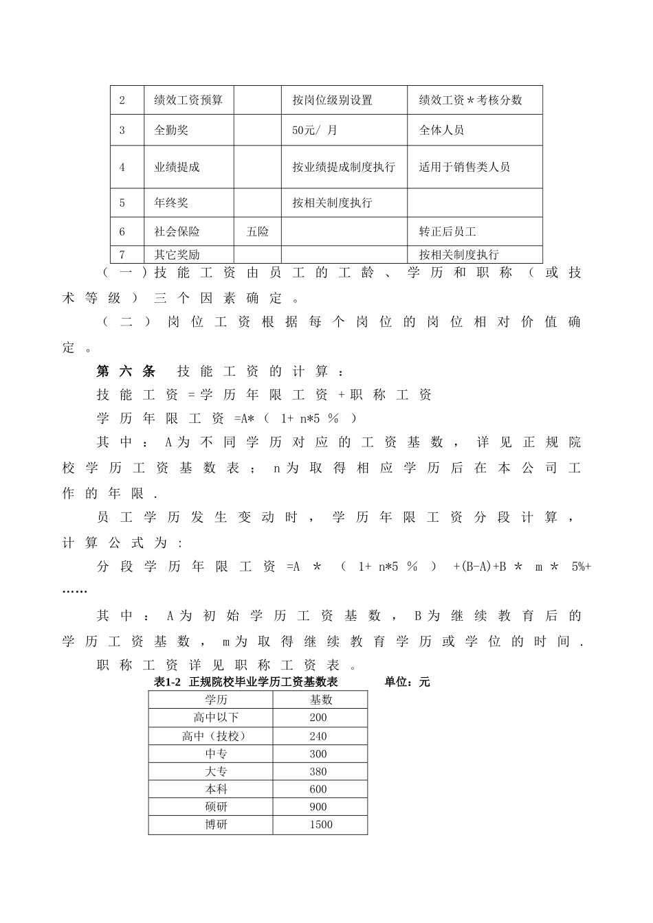 山西中天工程部薪酬福利管理制度_第2页
