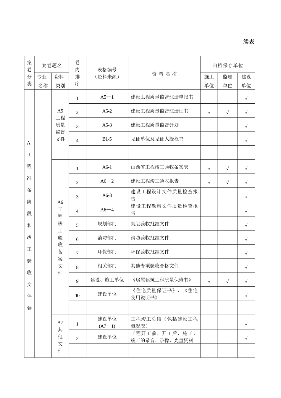 山西省建筑工程施工资料分类、归档组卷指南_第3页