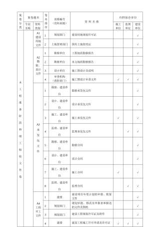山西省建筑工程施工资料分类、归档组卷指南