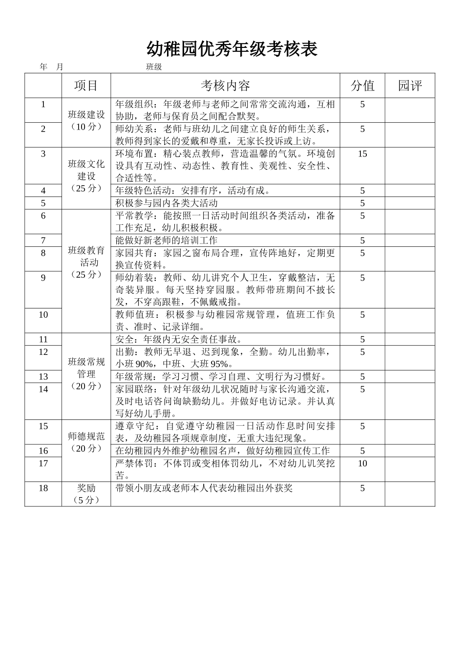 2025年幼儿园优秀班级考核表_第1页