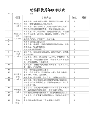 2025年幼儿园优秀班级考核表