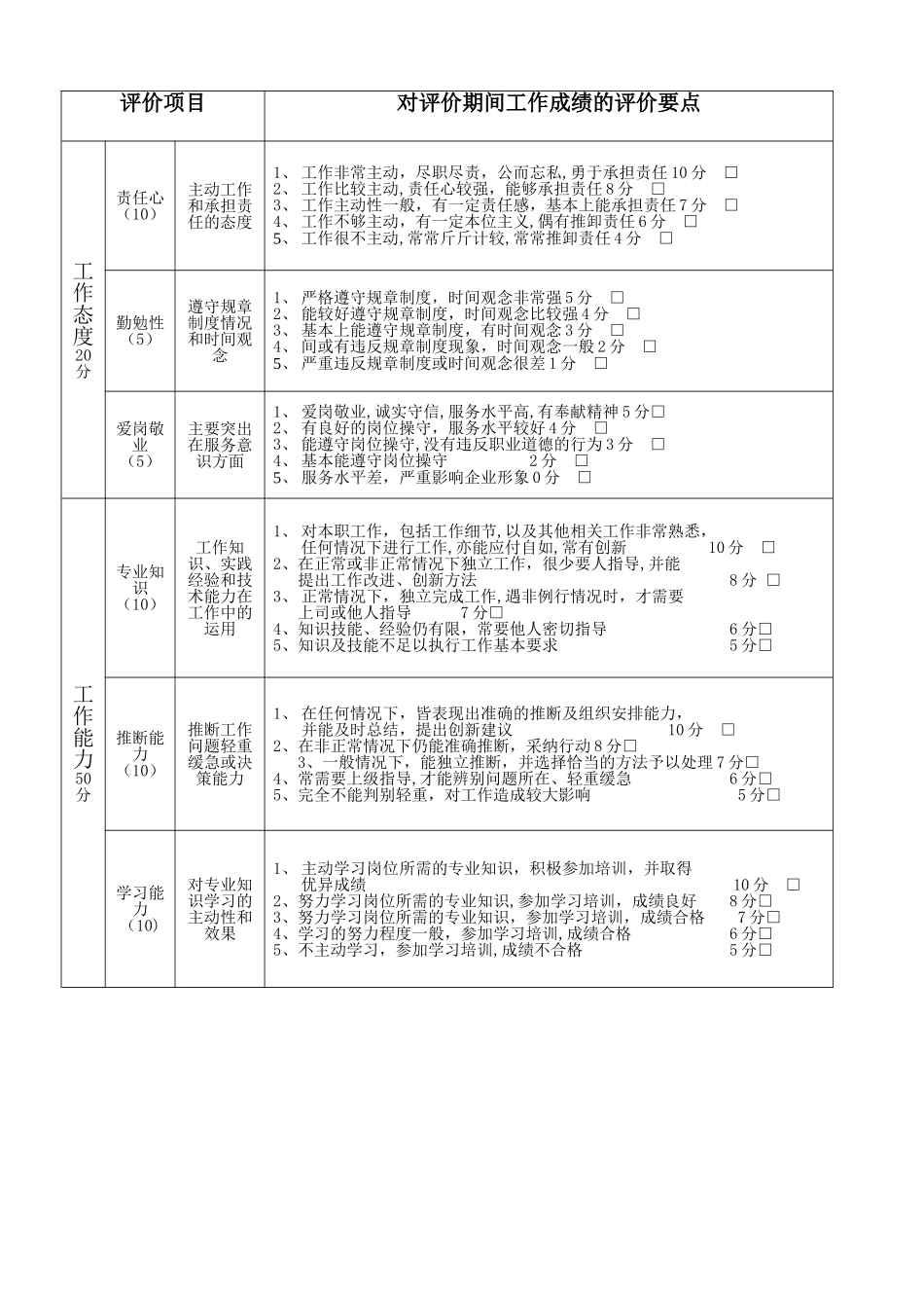 岗位人员能力评价表_第2页