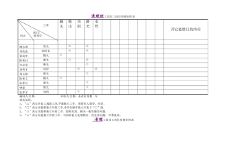 岗位人员矩阵图