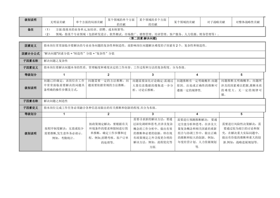 岗位价值评估模型_第2页