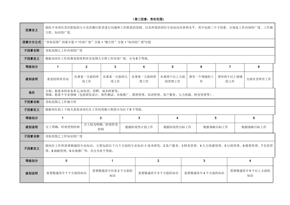 岗位价值评估模型_第3页