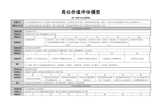 岗位价值评估模型
