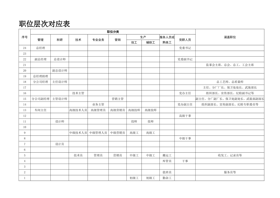 岗位价值评估系统-量表[非常实用-很有借鉴价值]_第2页