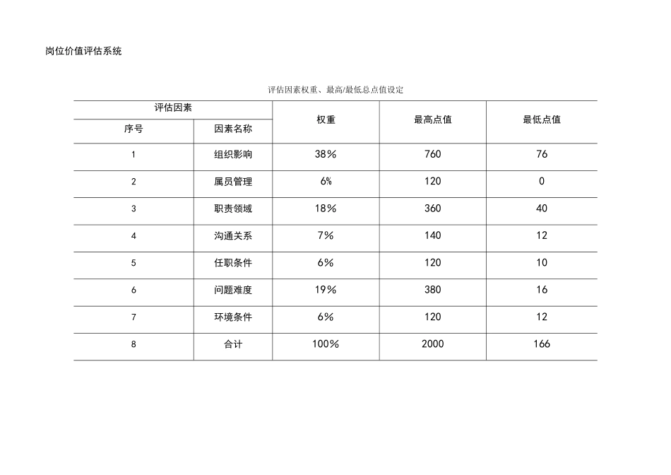 岗位价值评估系统-量表[非常实用-很有借鉴价值]_第3页
