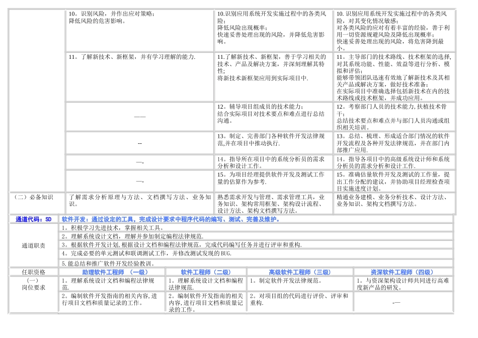 岗位任职资格标准_第3页