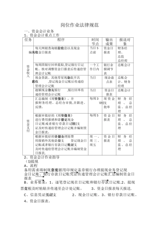 岗位作业规范及KPI