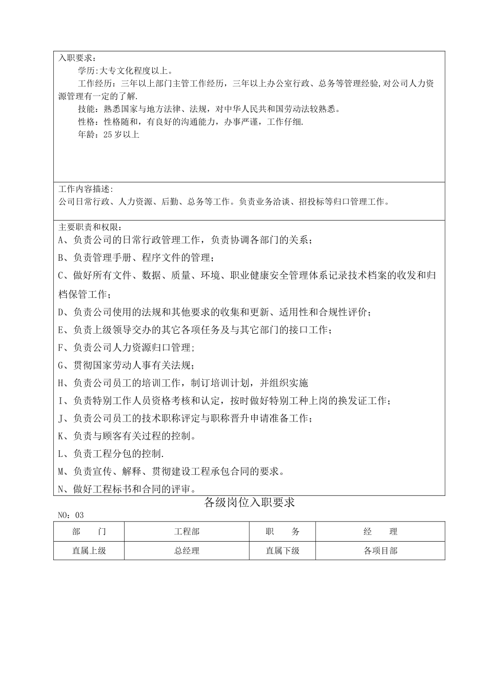 岗位入职要求_第3页