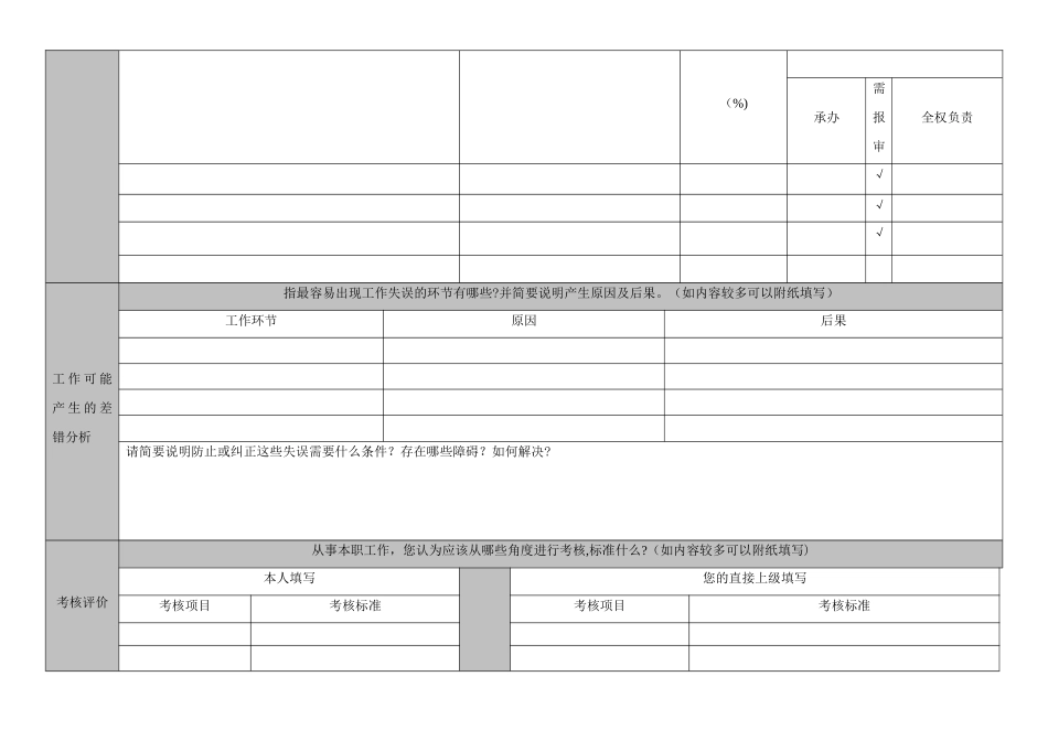 岗位分析调查表--_第2页