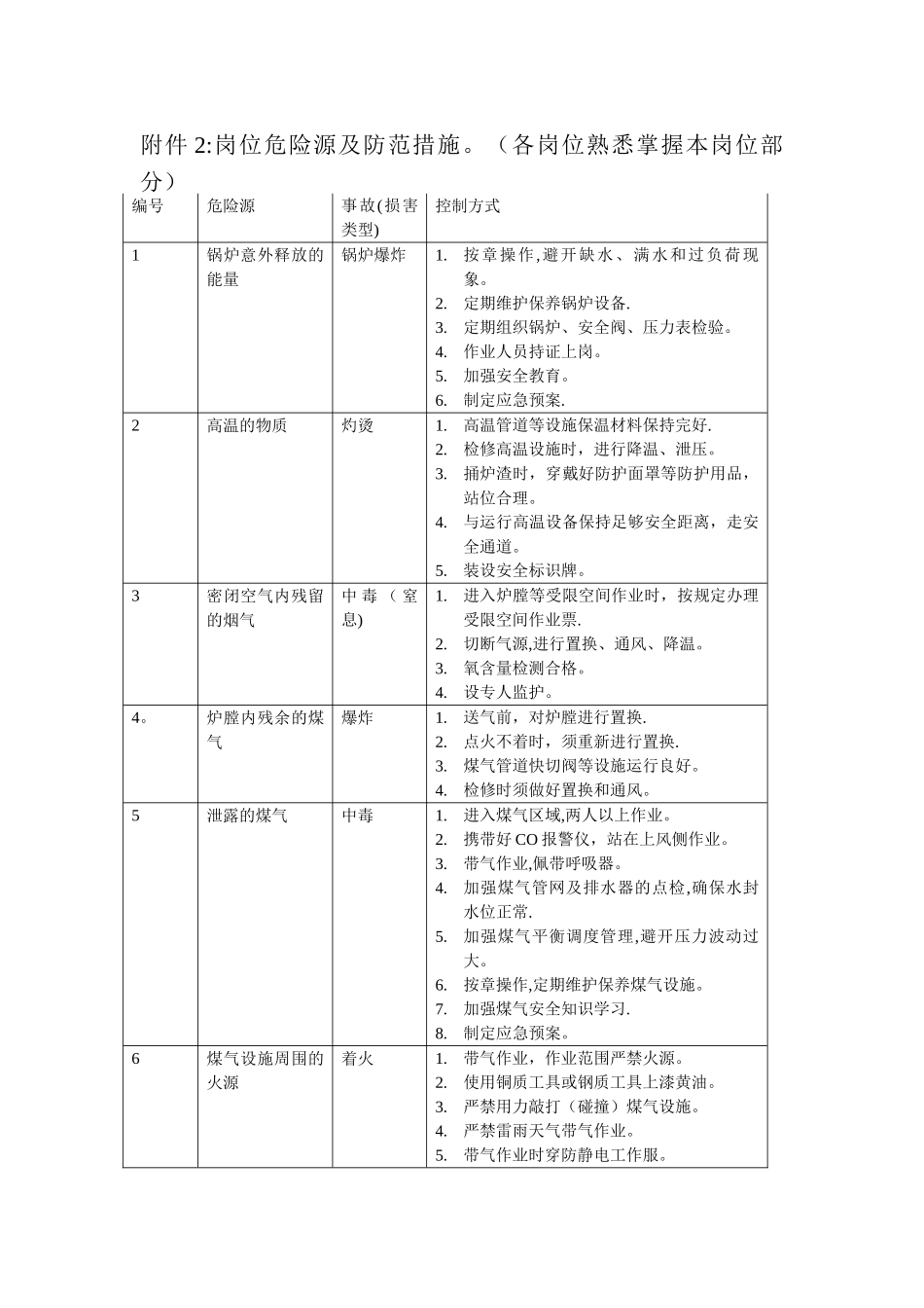 岗位危险源及防范措施_第1页
