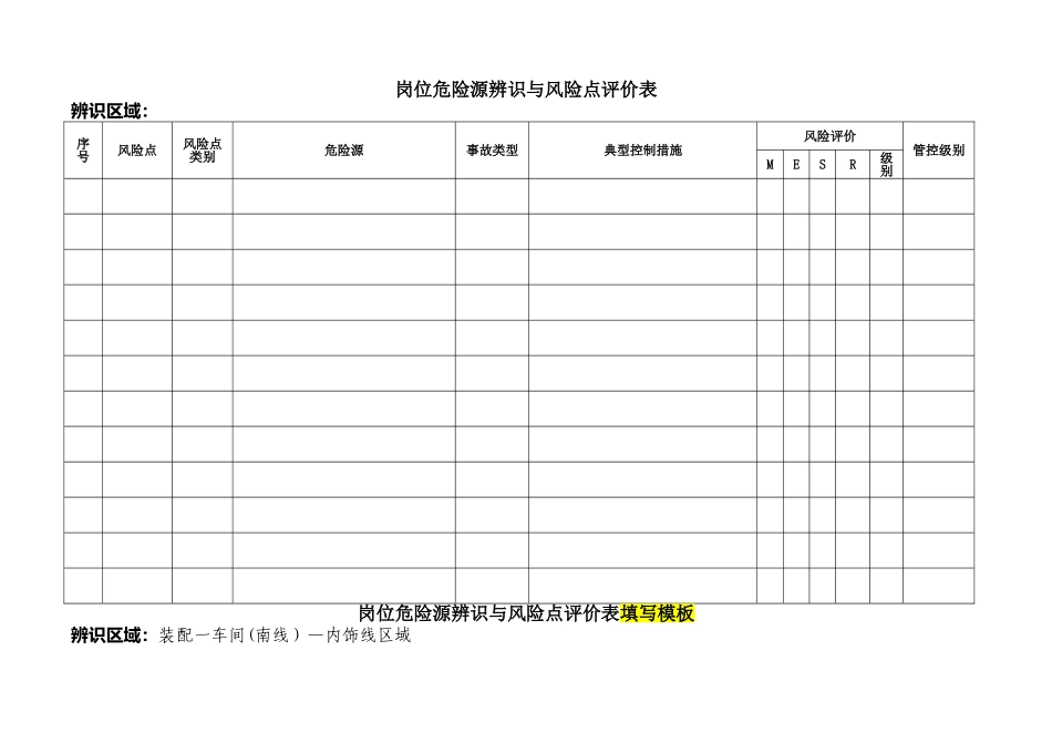 岗位危险源辨识与风险点评价表_第1页