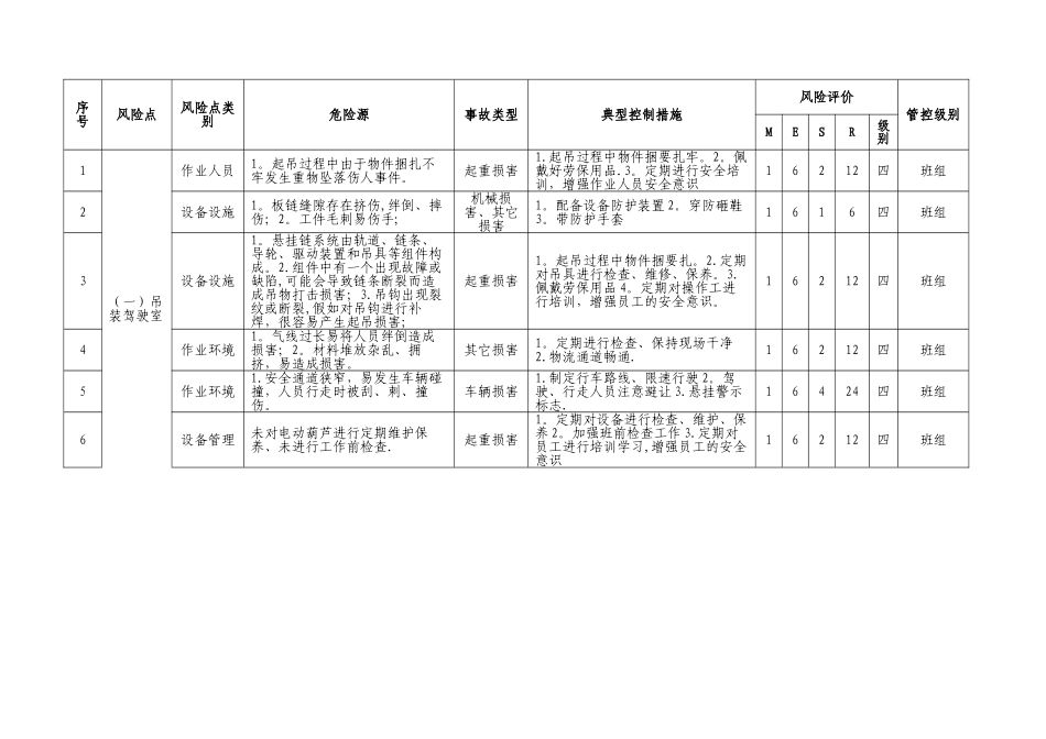 岗位危险源辨识与风险点评价表_第2页