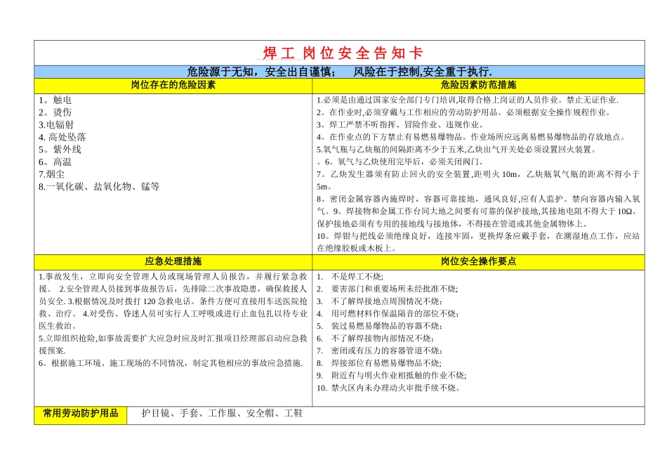 岗位安全告知卡_第2页