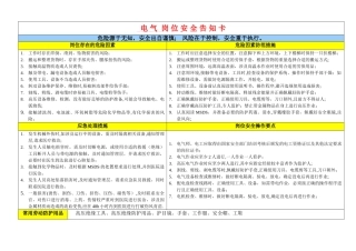 岗位安全告知卡