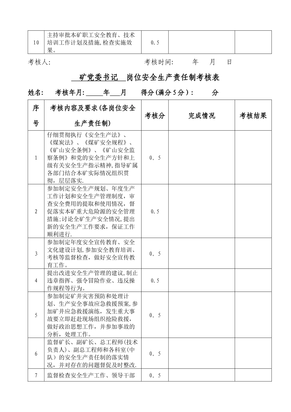 岗位安全生产责任制考核表_第2页