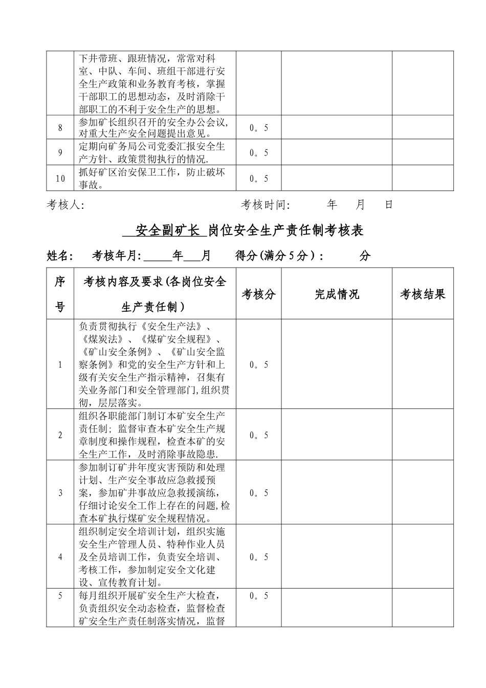 岗位安全生产责任制考核表_第3页