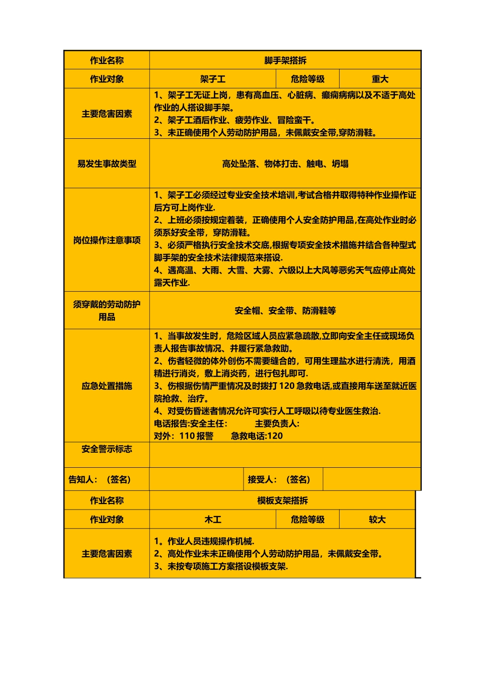 岗位安全风险告知卡_第1页