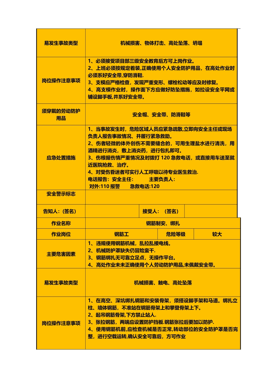 岗位安全风险告知卡_第2页