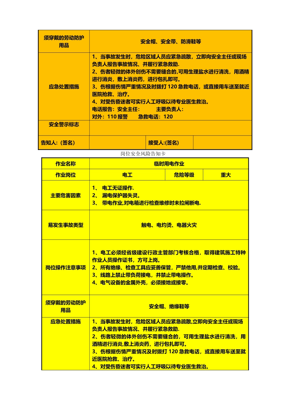 岗位安全风险告知卡_第3页