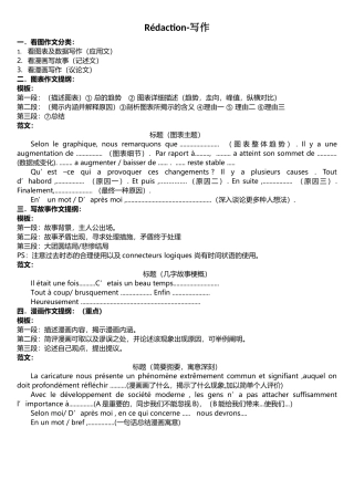 2025年法语专四作文看图写作