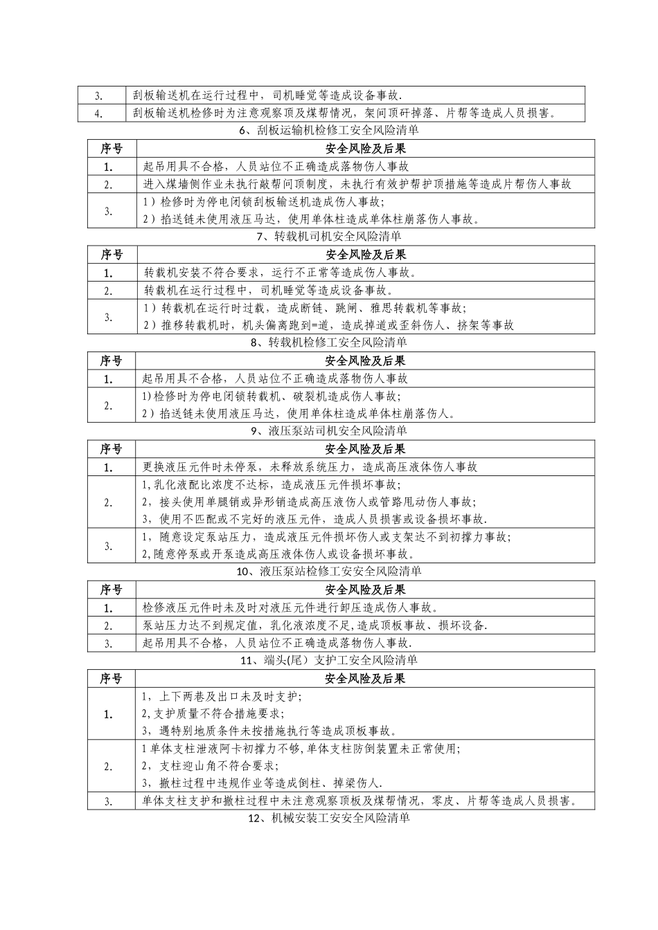 岗位安全风险清单_第2页