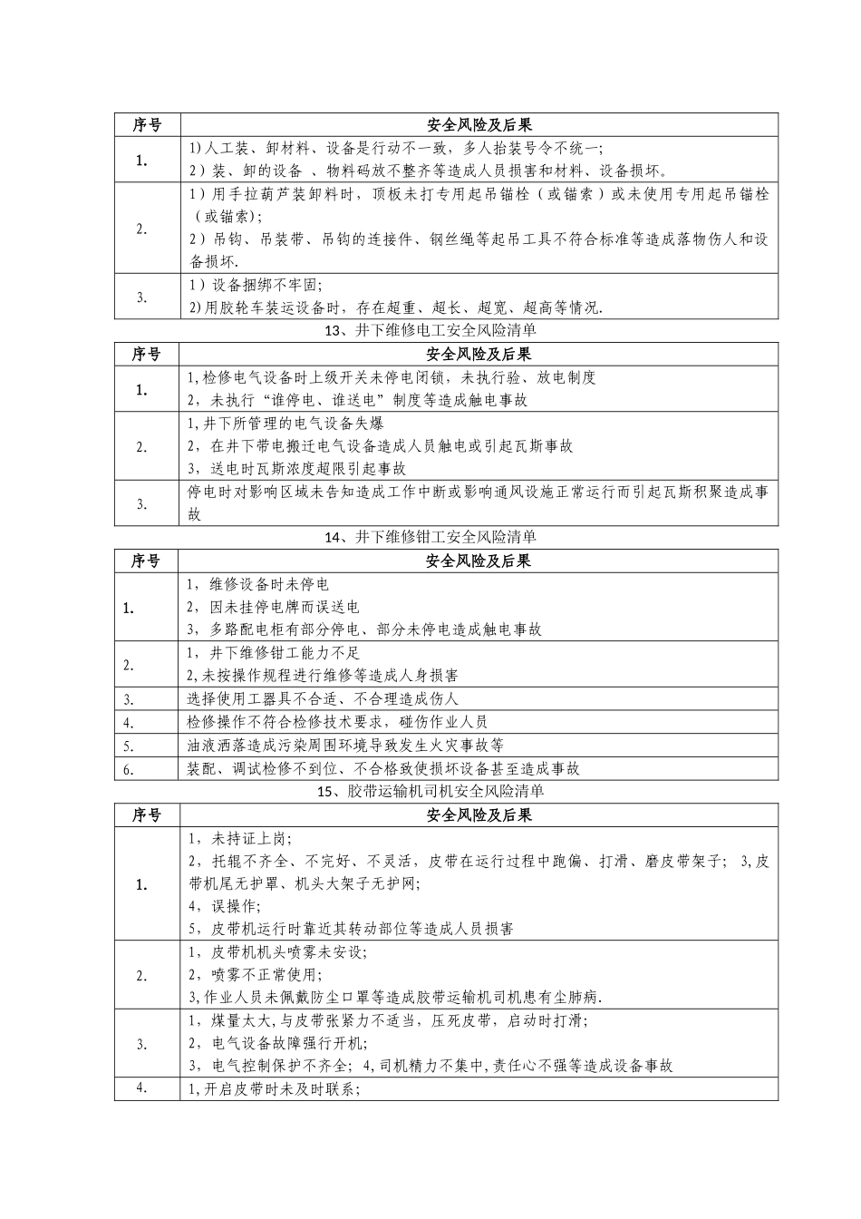 岗位安全风险清单_第3页