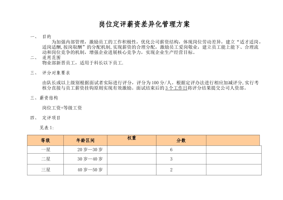 岗位定评薪资差异化管理方案_第1页