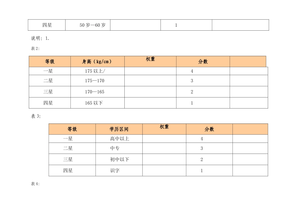 岗位定评薪资差异化管理方案_第2页