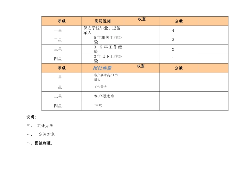岗位定评薪资差异化管理方案_第3页
