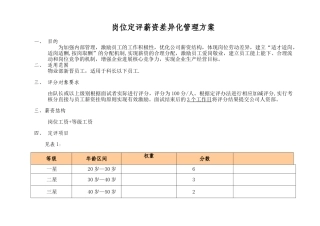 岗位定评薪资差异化管理方案
