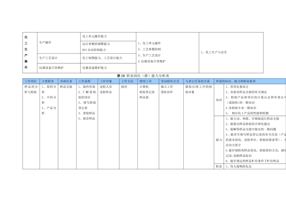 岗位工作项目表_第3页