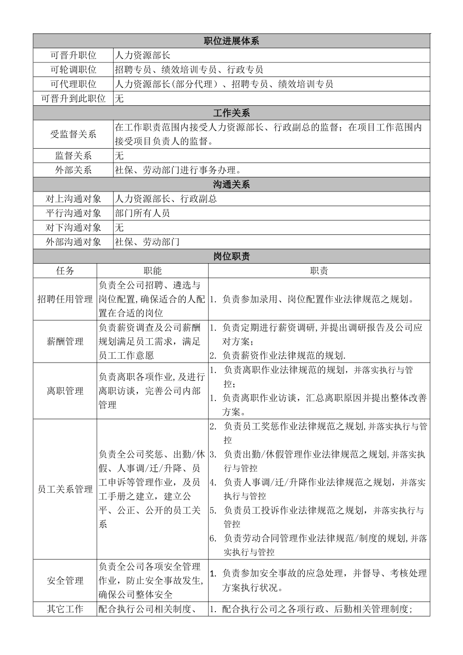 岗位工作说明书表格-人事专员_第2页