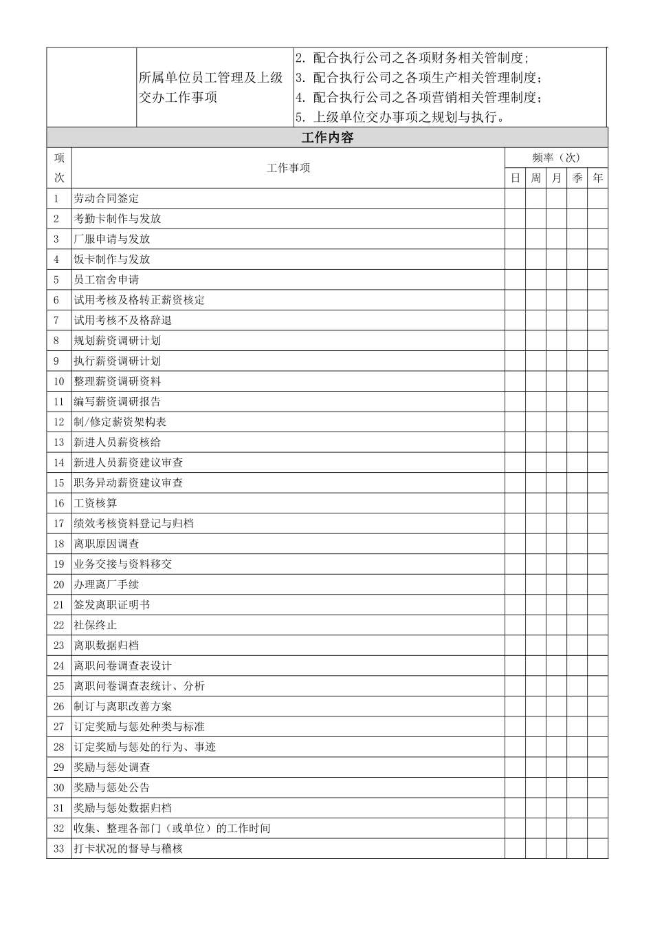岗位工作说明书表格-人事专员_第3页