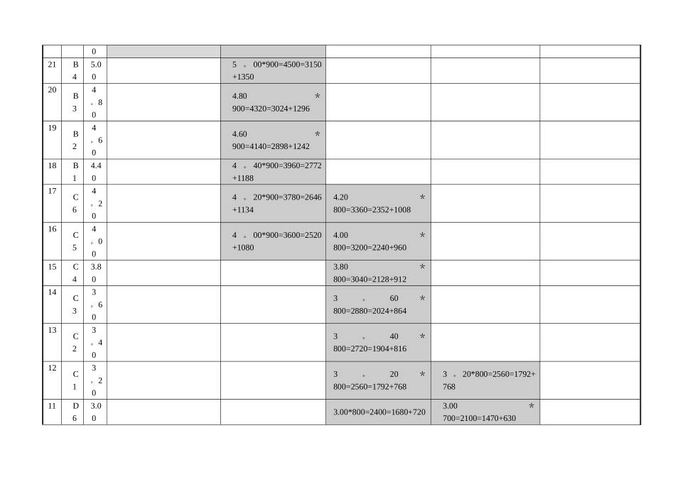 岗位工资薪酬层级体系对应表_第2页