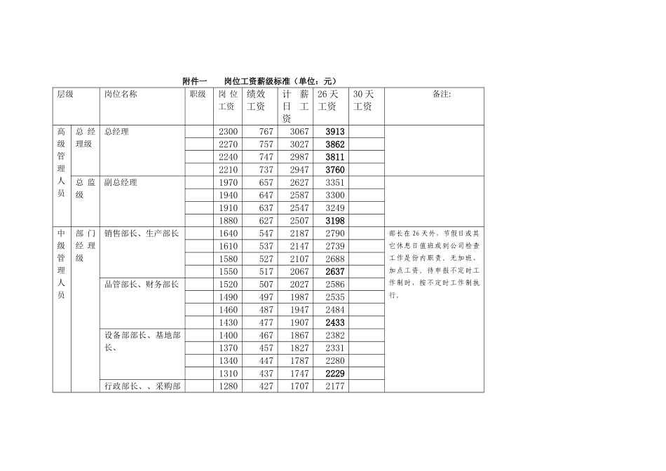 岗位工资薪级标准_第1页