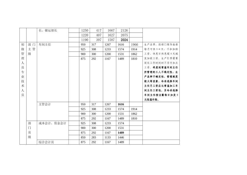岗位工资薪级标准_第2页