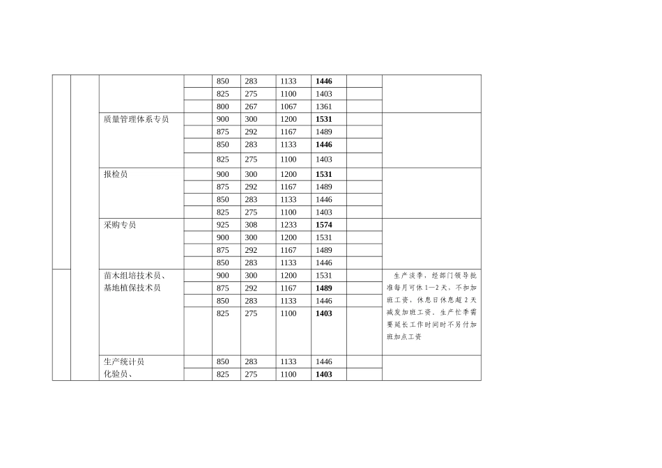 岗位工资薪级标准_第3页