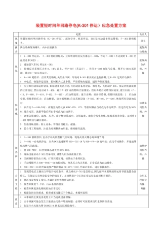 岗位应急处置卡(卡片化管理)