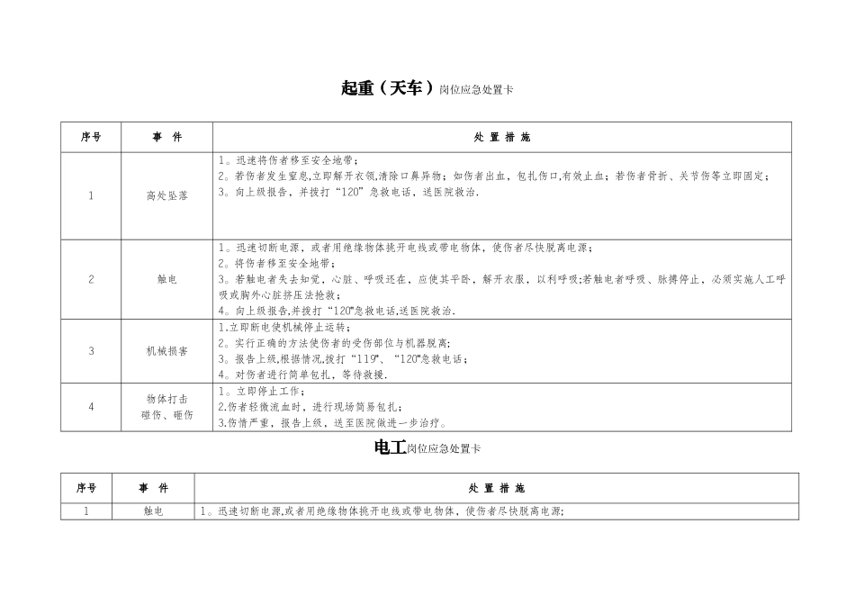 岗位应急处置卡_第1页