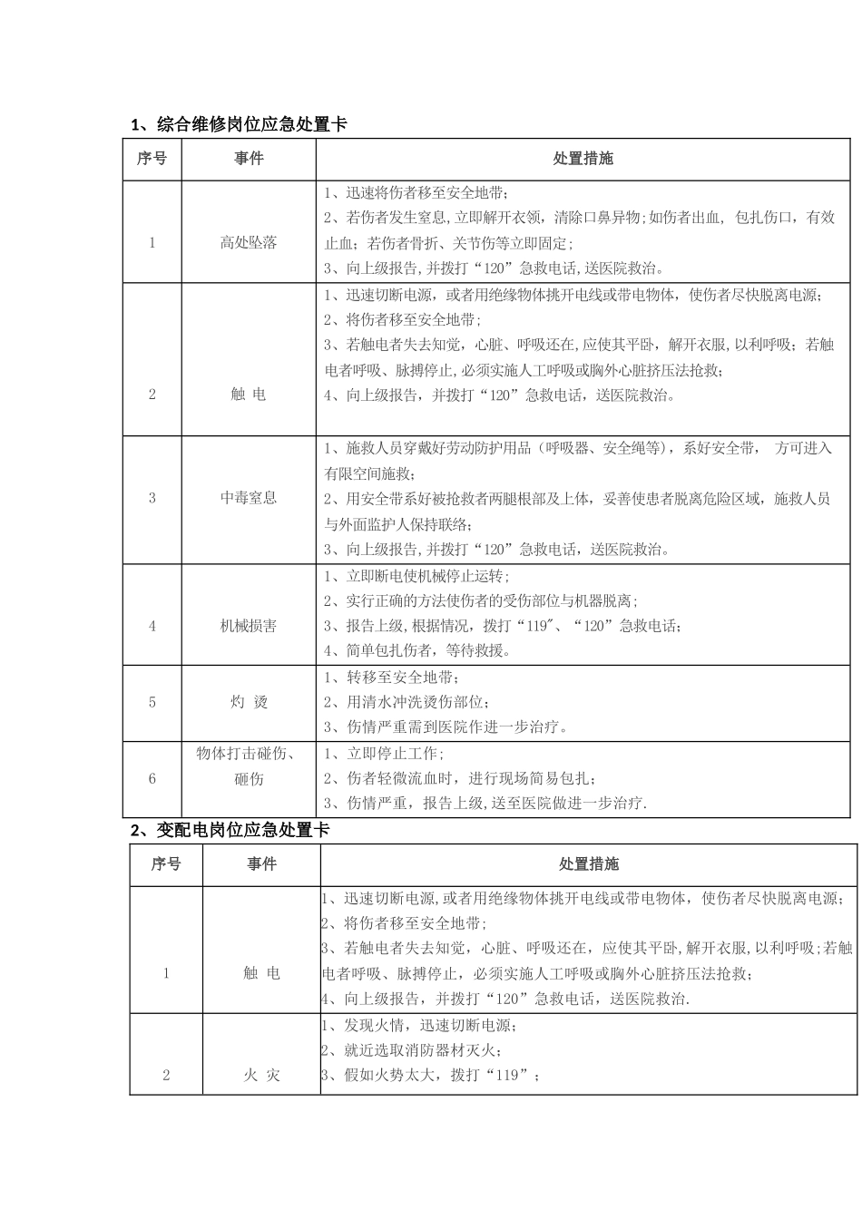岗位应急处置卡31552_第1页