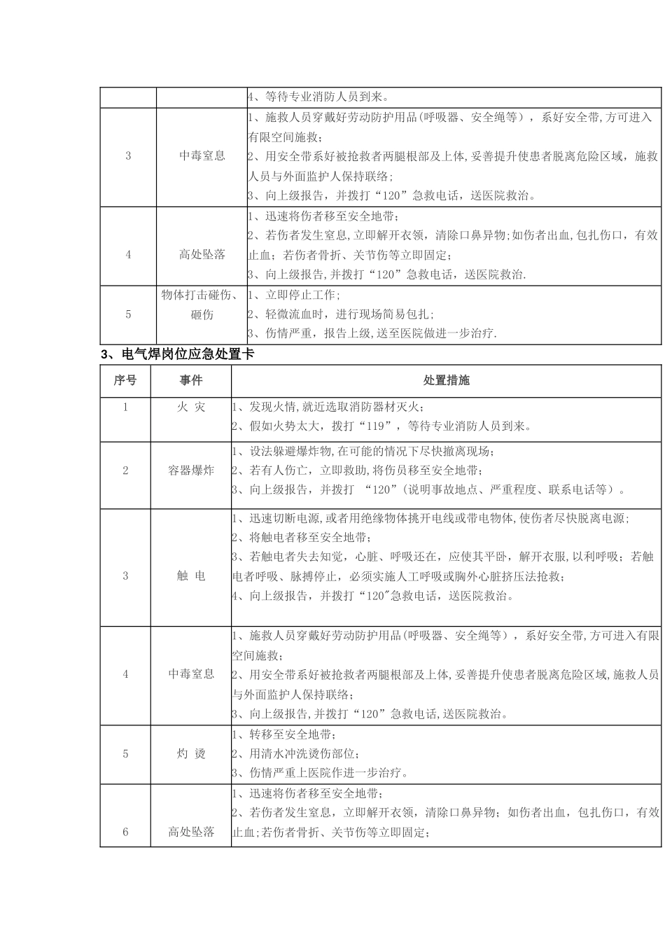 岗位应急处置卡31552_第2页