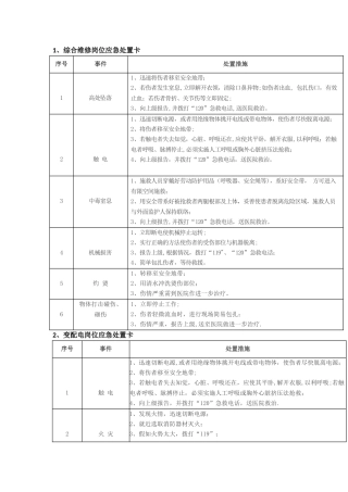 岗位应急处置卡31552