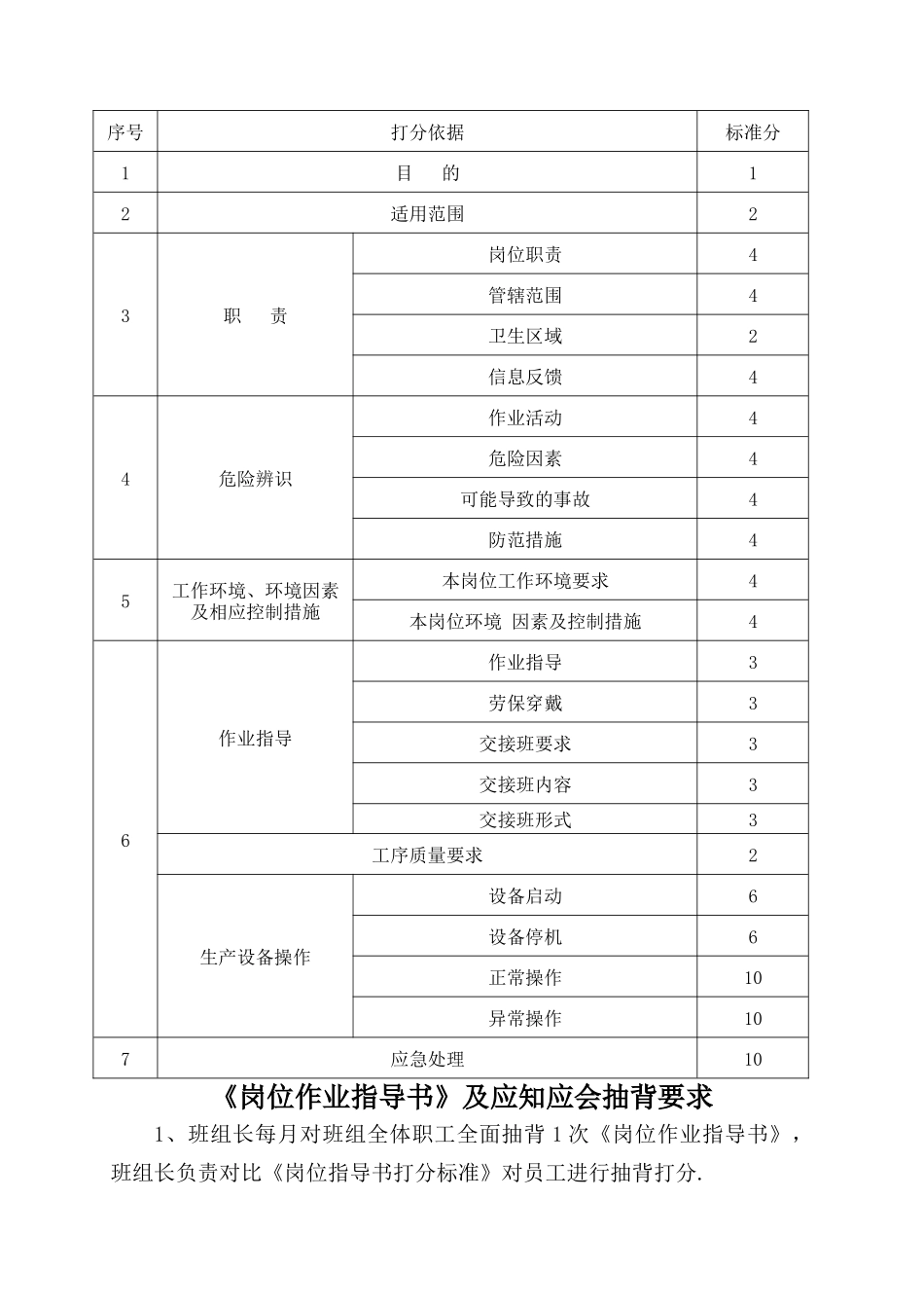 岗位应知应会检查_第3页
