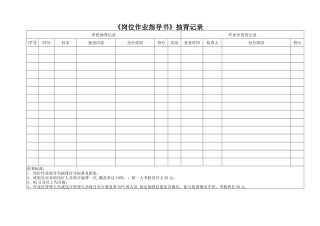 岗位应知应会检查