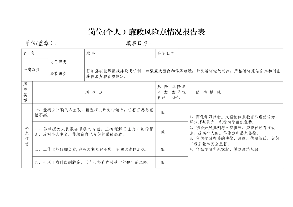 岗位廉政风险点情况报告表_第1页