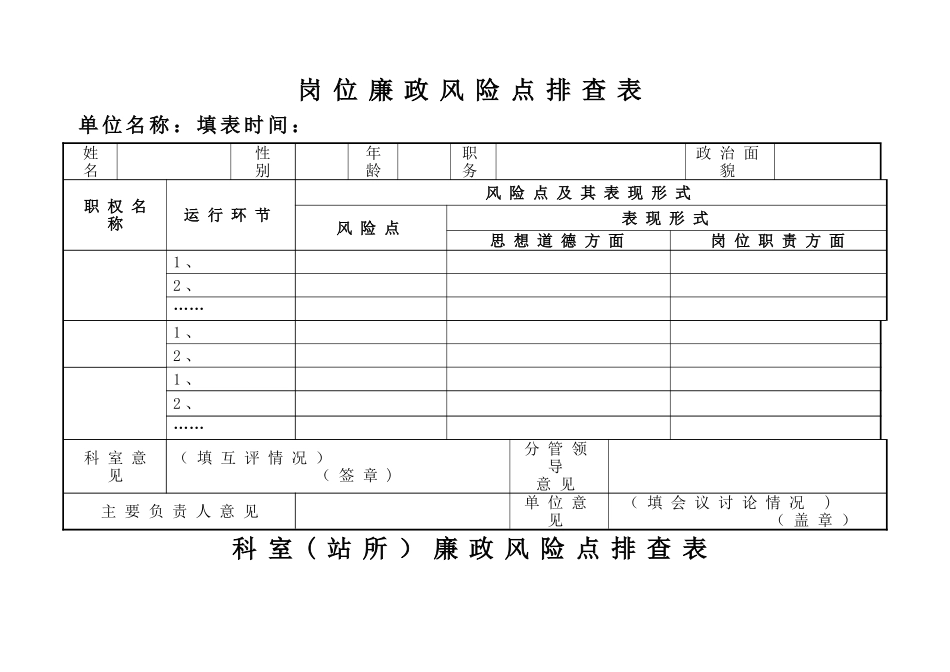 岗位廉政风险点排查表_第1页